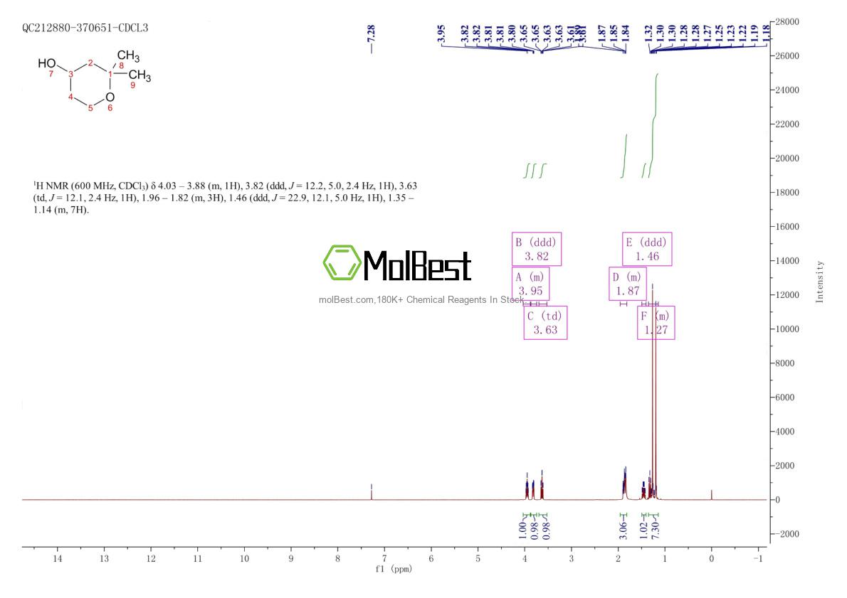 Physical sample testing spectrum (NMR) of 24945-13-9