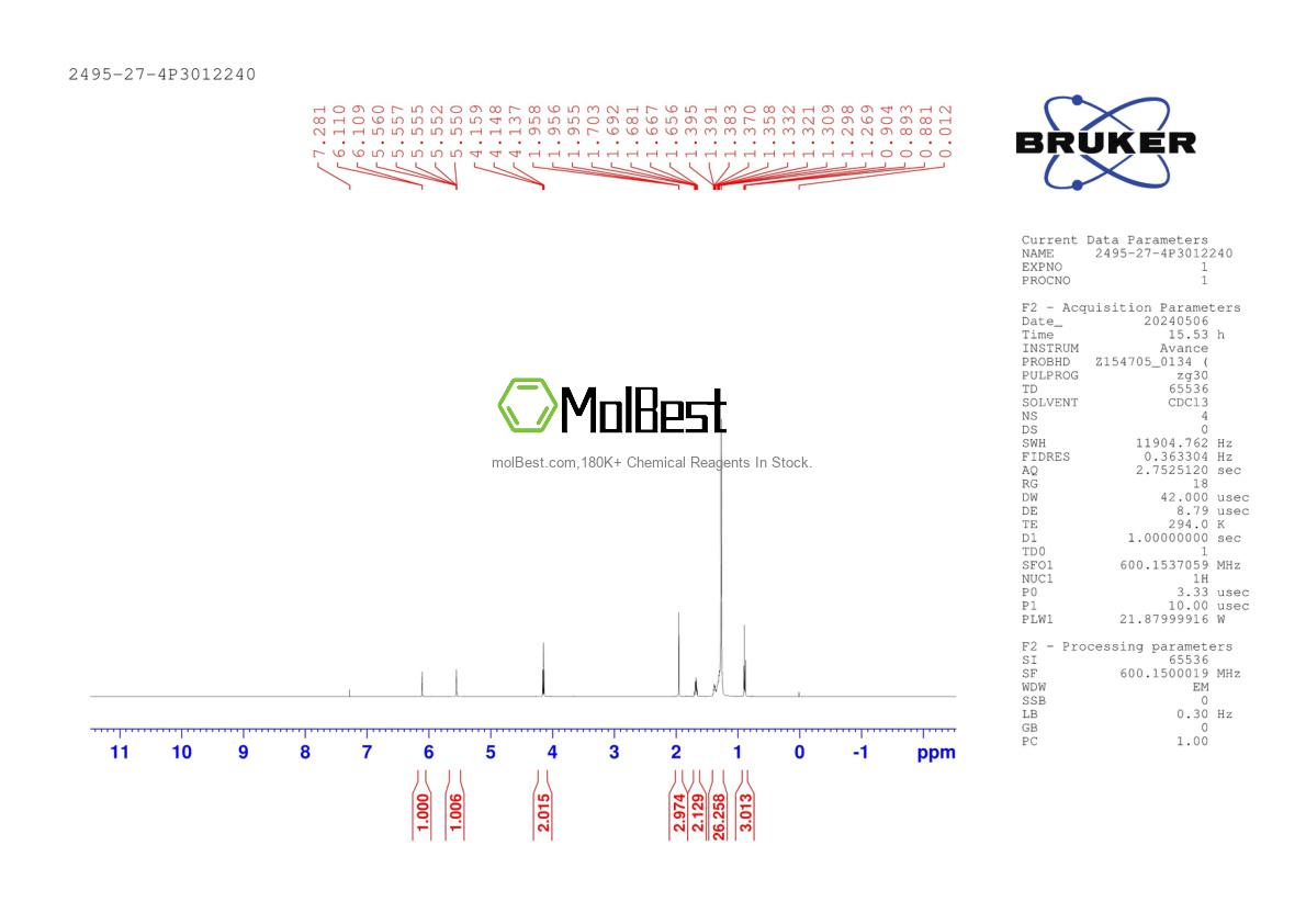Physical sample testing spectrum (NMR) of 2495-27-4
