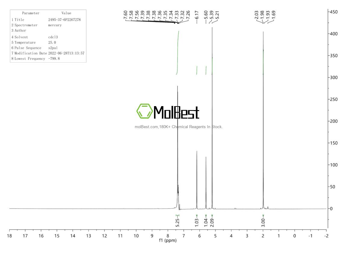Physical sample testing spectrum (NMR) of 2495-37-6