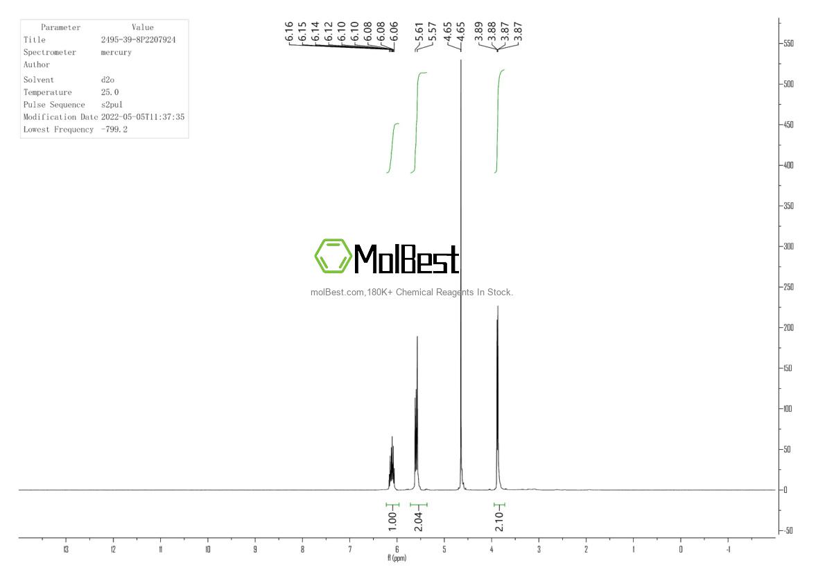 Physical sample testing spectrum (NMR) of 2495-39-8