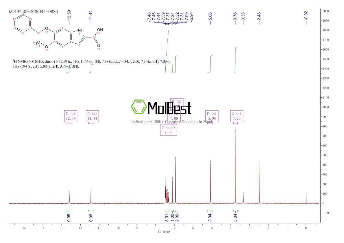 Physical sample testing spectrum (NMR) of 2495-92-3