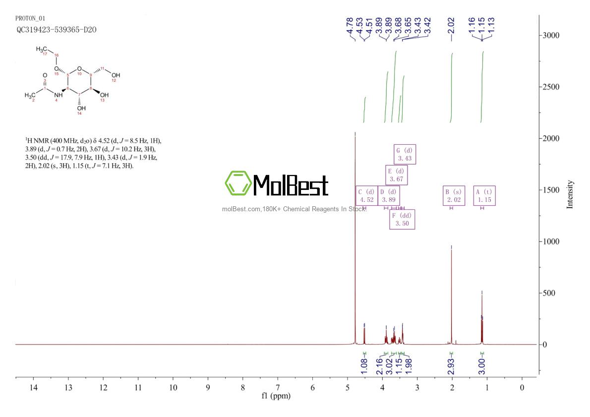 Physical sample testing spectrum (NMR) of 2495-96-7