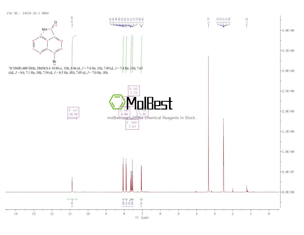 Physical sample testing spectrum (NMR) of 24950-34-3