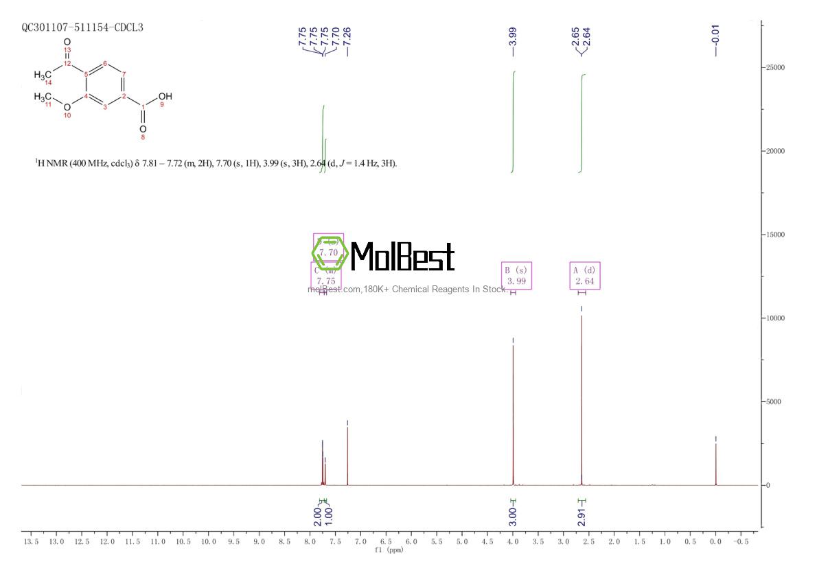 Physical sample testing spectrum (NMR) of 249503-56-8