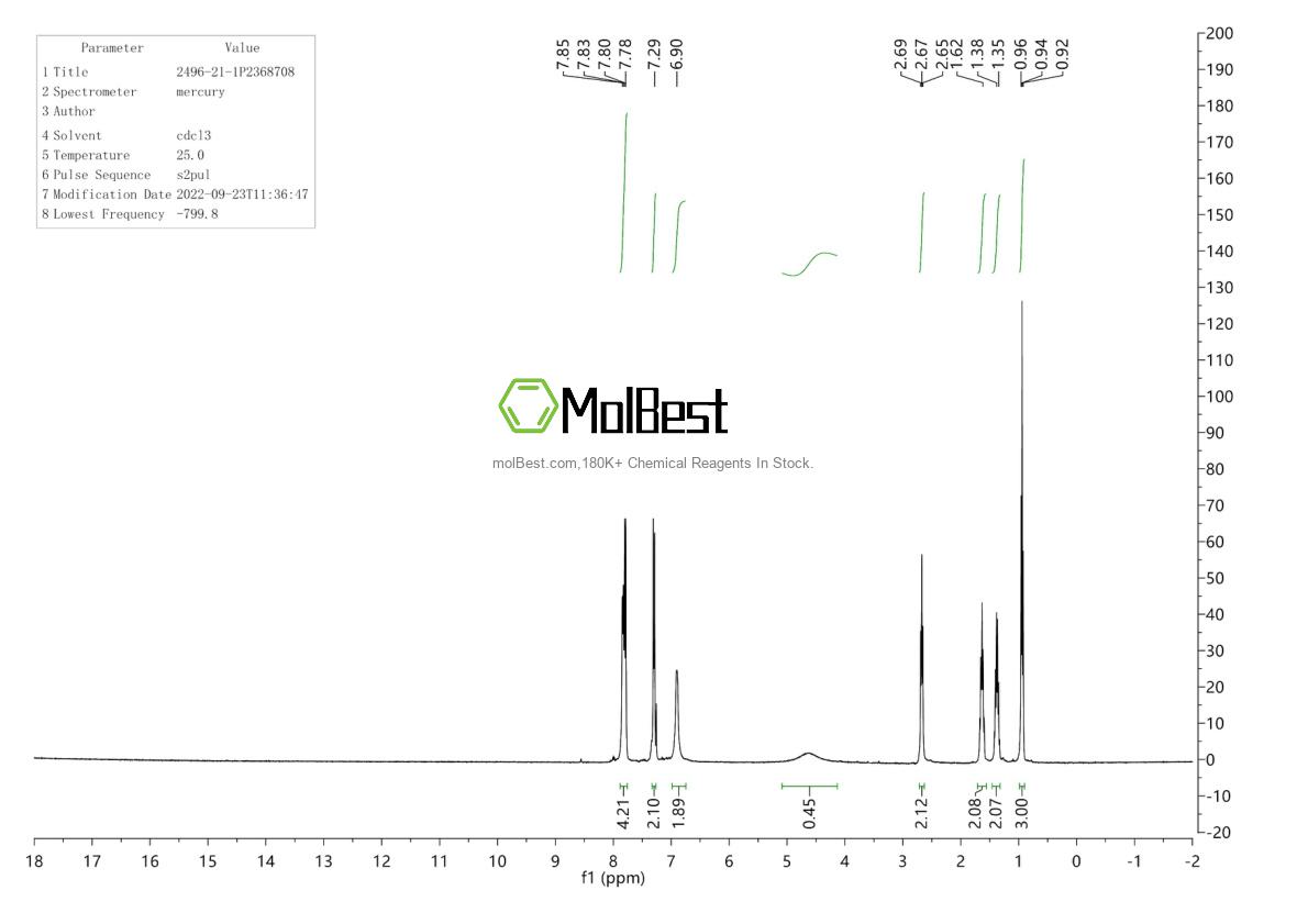 Physical sample testing spectrum (NMR) of 2496-21-1