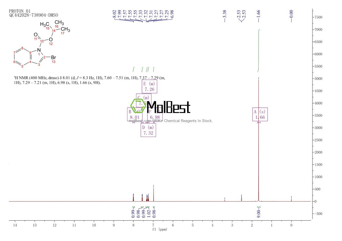 Physical sample testing spectrum (NMR) of 249608-77-3
