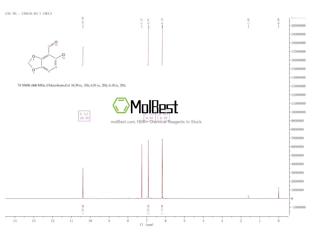 Physical sample testing spectrum (NMR) of 249636-63-3