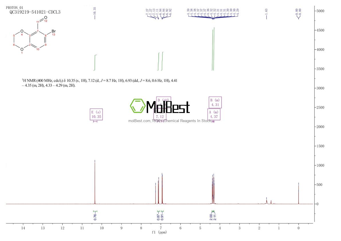 Physical sample testing spectrum (NMR) of 249636-65-5