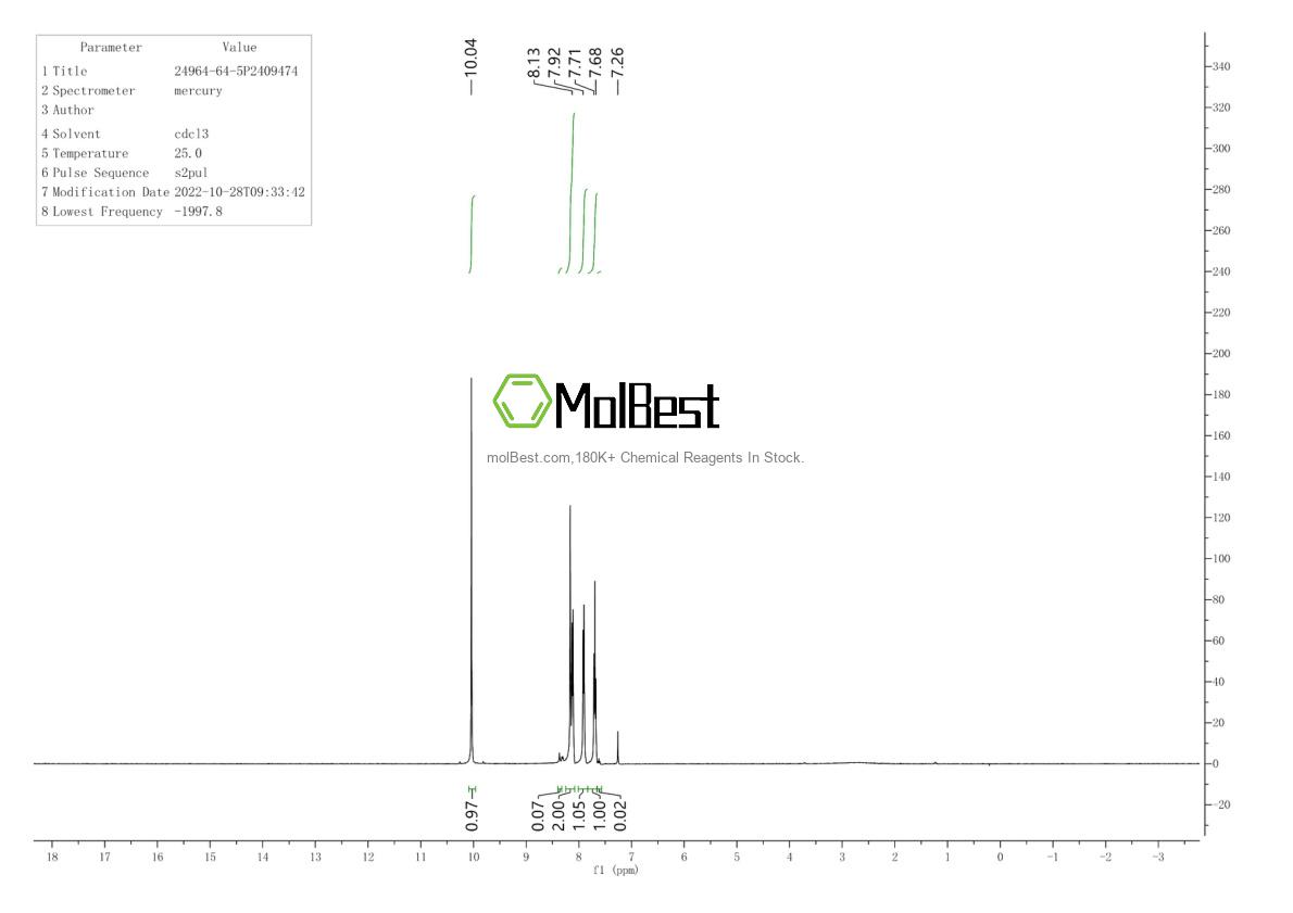 Physical sample testing spectrum (NMR) of 24964-64-5