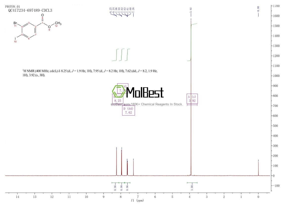Physical sample testing spectrum (NMR) of 249647-24-3