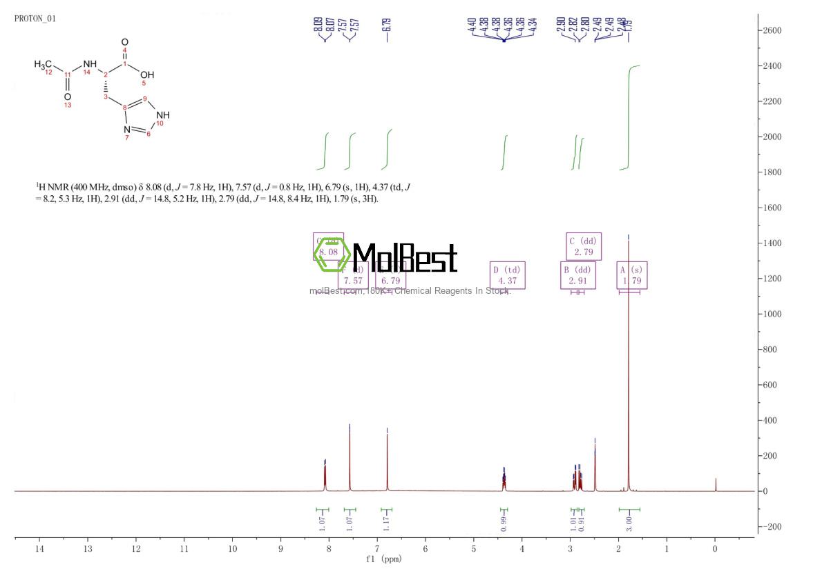 Physical sample testing spectrum (NMR) of 2497-02-1