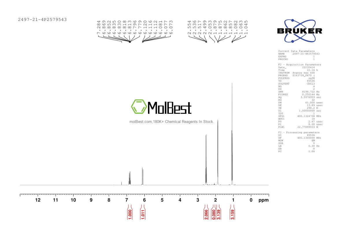 Physical sample testing spectrum (NMR) of 2497-21-4