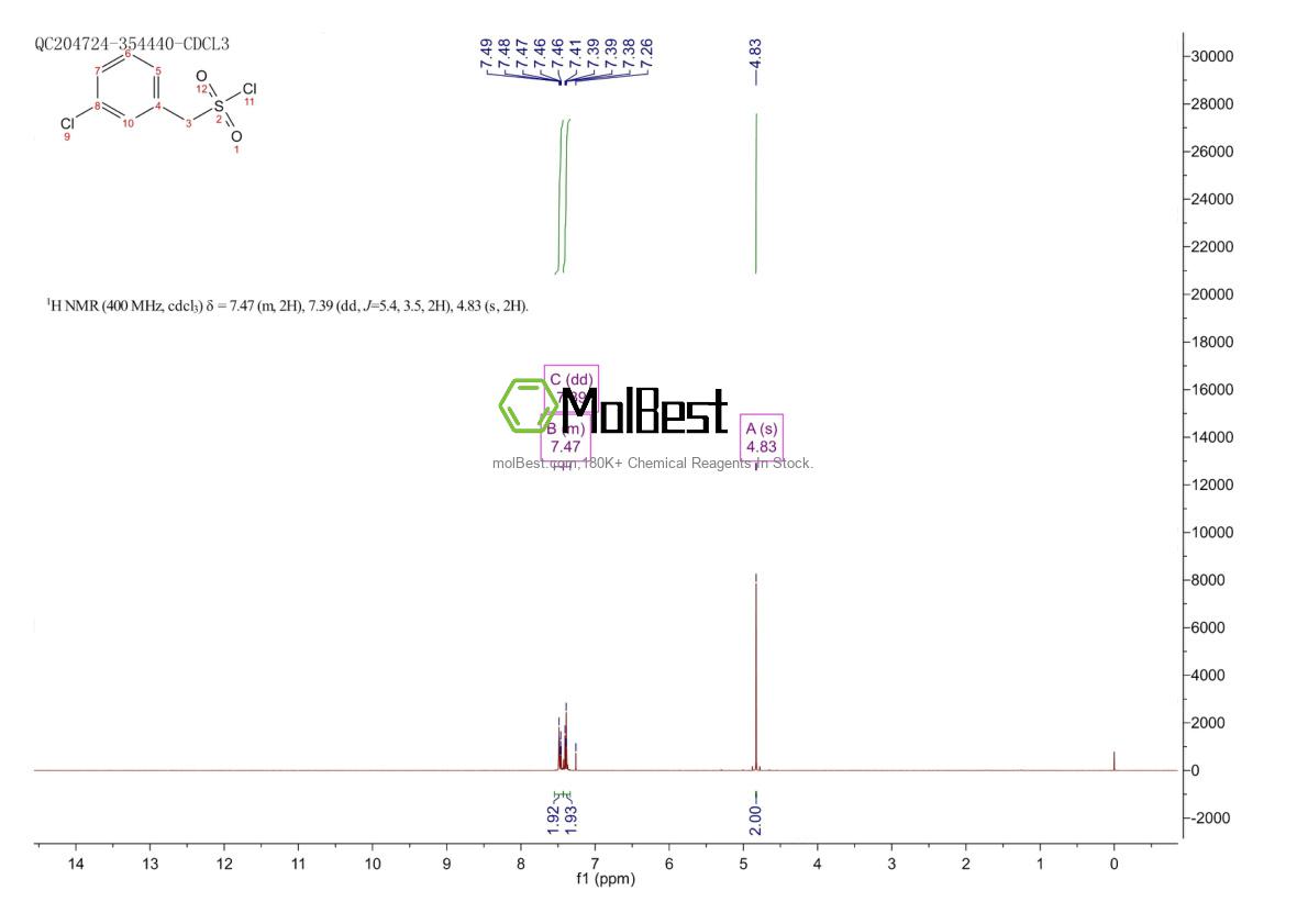 Phổ kiểm tra mẫu thực (NMR) của 24974-73-0