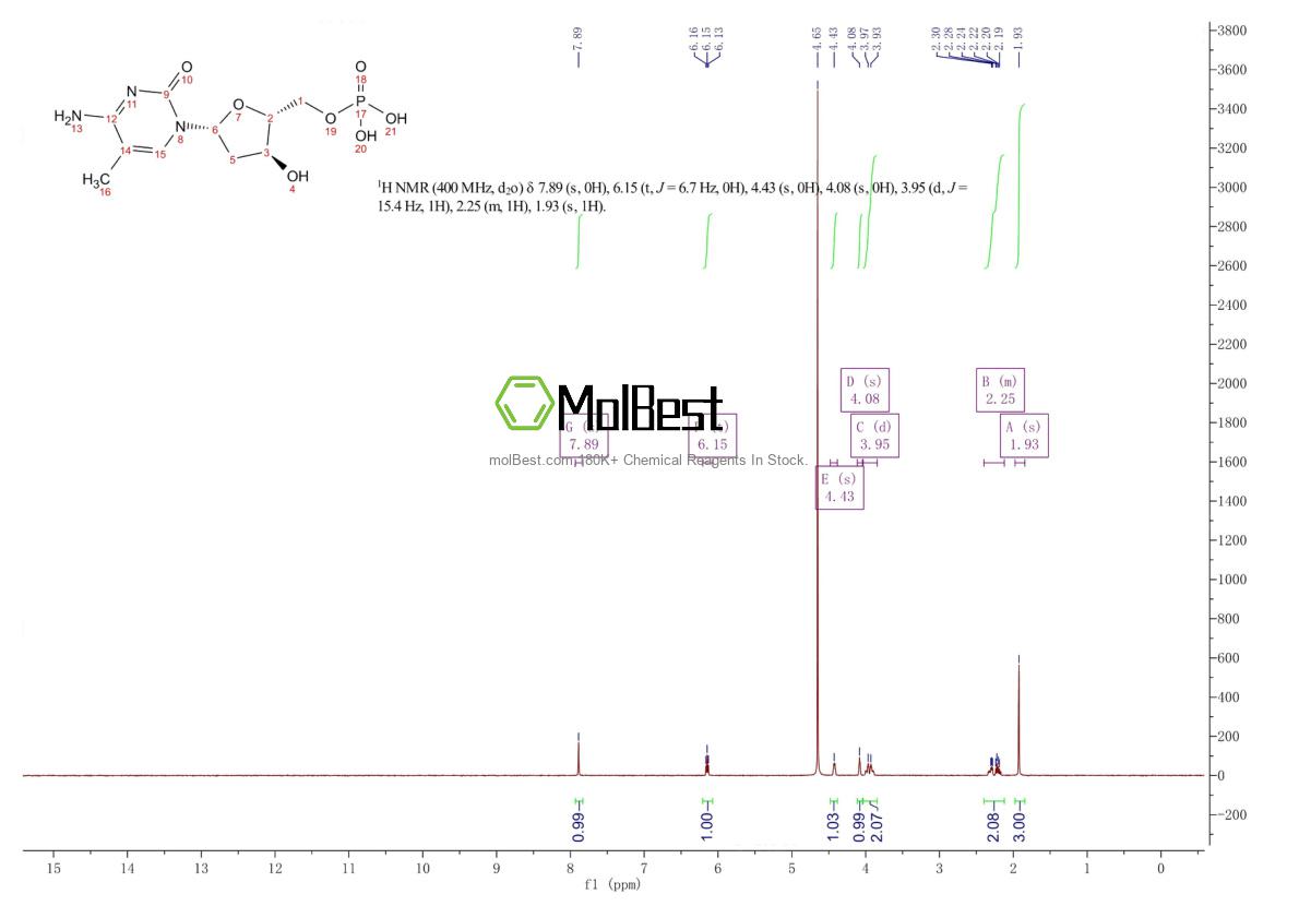 Physical sample testing spectrum (NMR) of 2498-41-1