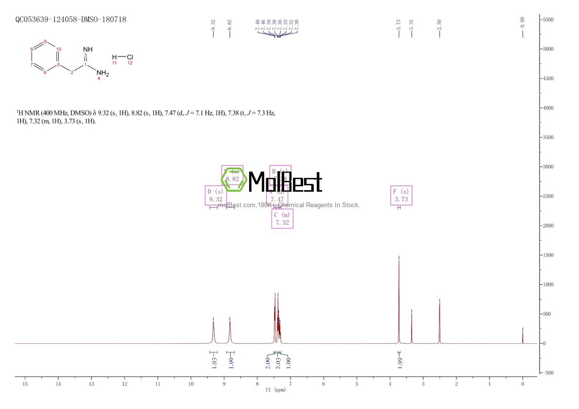 Physical sample testing spectrum (NMR) of 2498-46-6