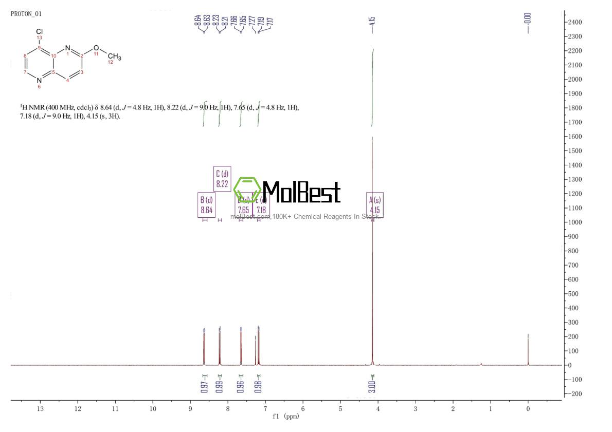 Physical sample testing spectrum (NMR) of 249889-68-7