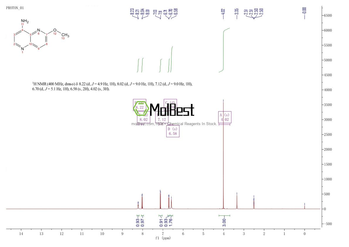 Physical sample testing spectrum (NMR) of 249889-69-8