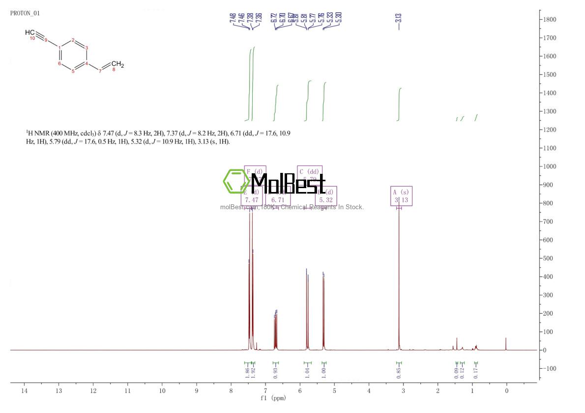 Physical sample testing spectrum (NMR) of 2499-64-1