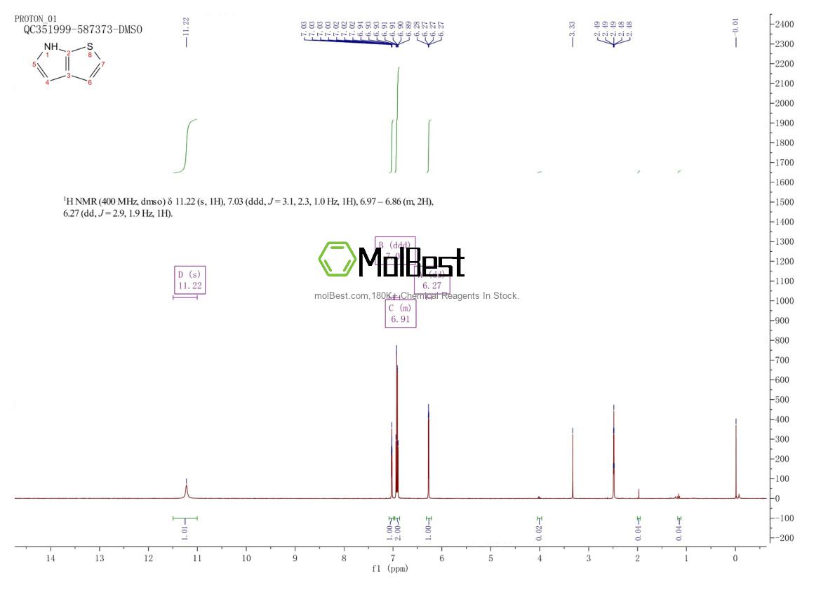 250-79-3 fiziksel numune test spektrumu (NMR)