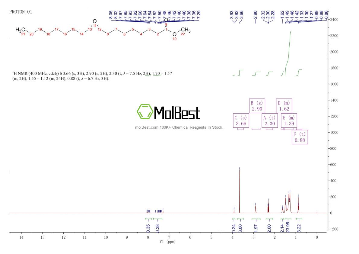 Physical sample testing spectrum (NMR) of 2500-59-6