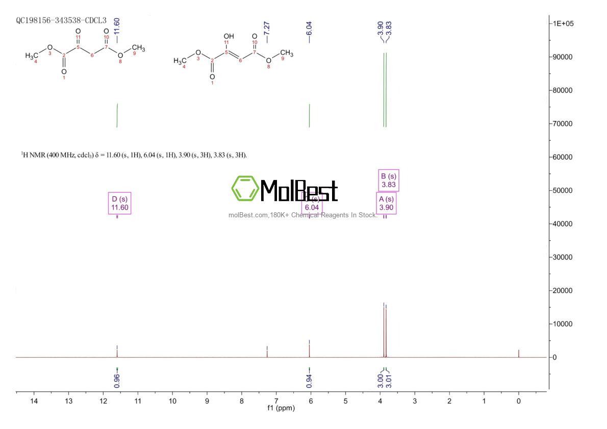 Physical sample testing spectrum (NMR) of 25007-54-9