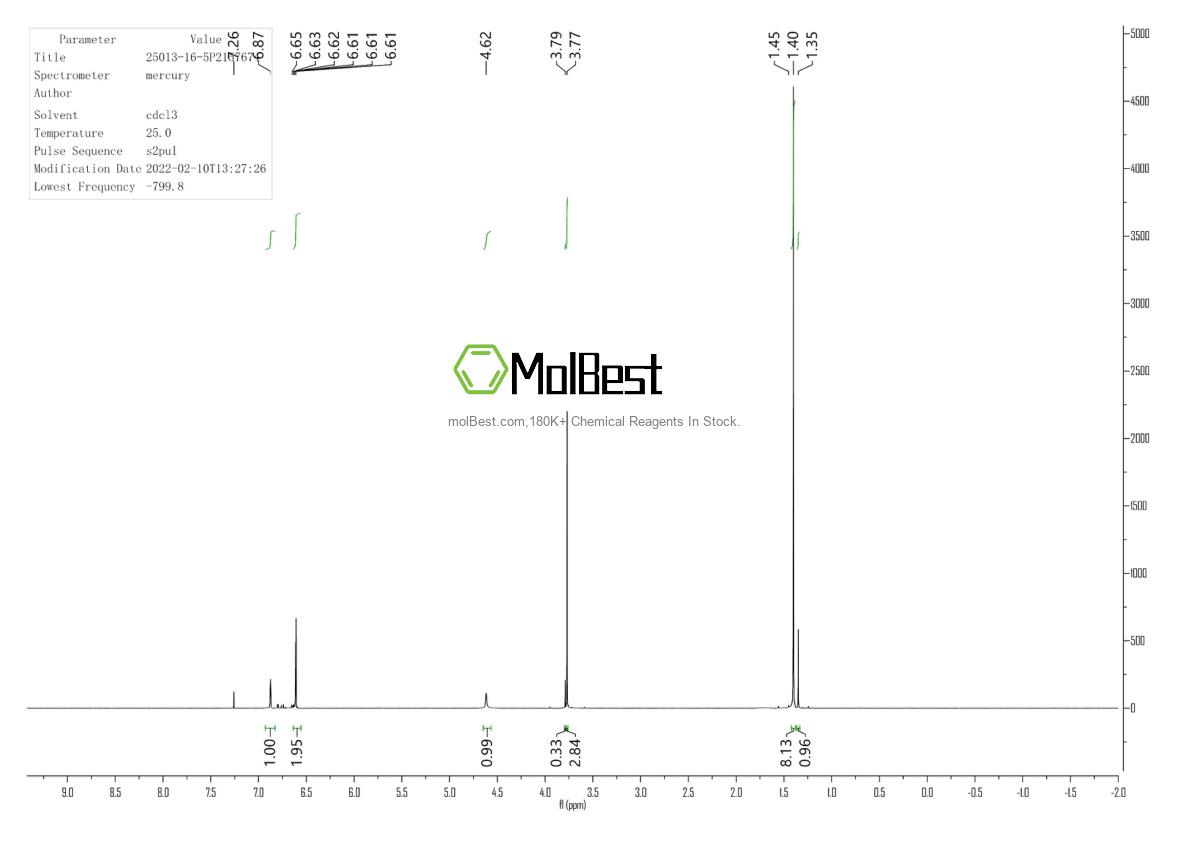 Physical sample testing spectrum (NMR) of 25013-16-5