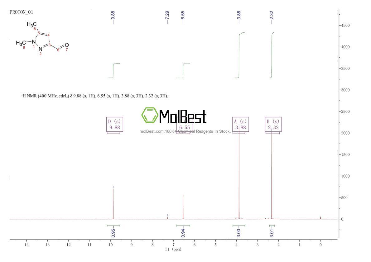 Espectro de teste de amostra física (NMR) de 25016-10-8