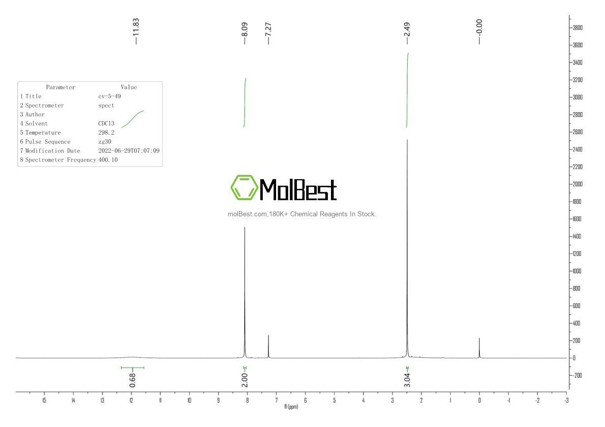 Physical sample testing spectrum (NMR) of 25016-16-4