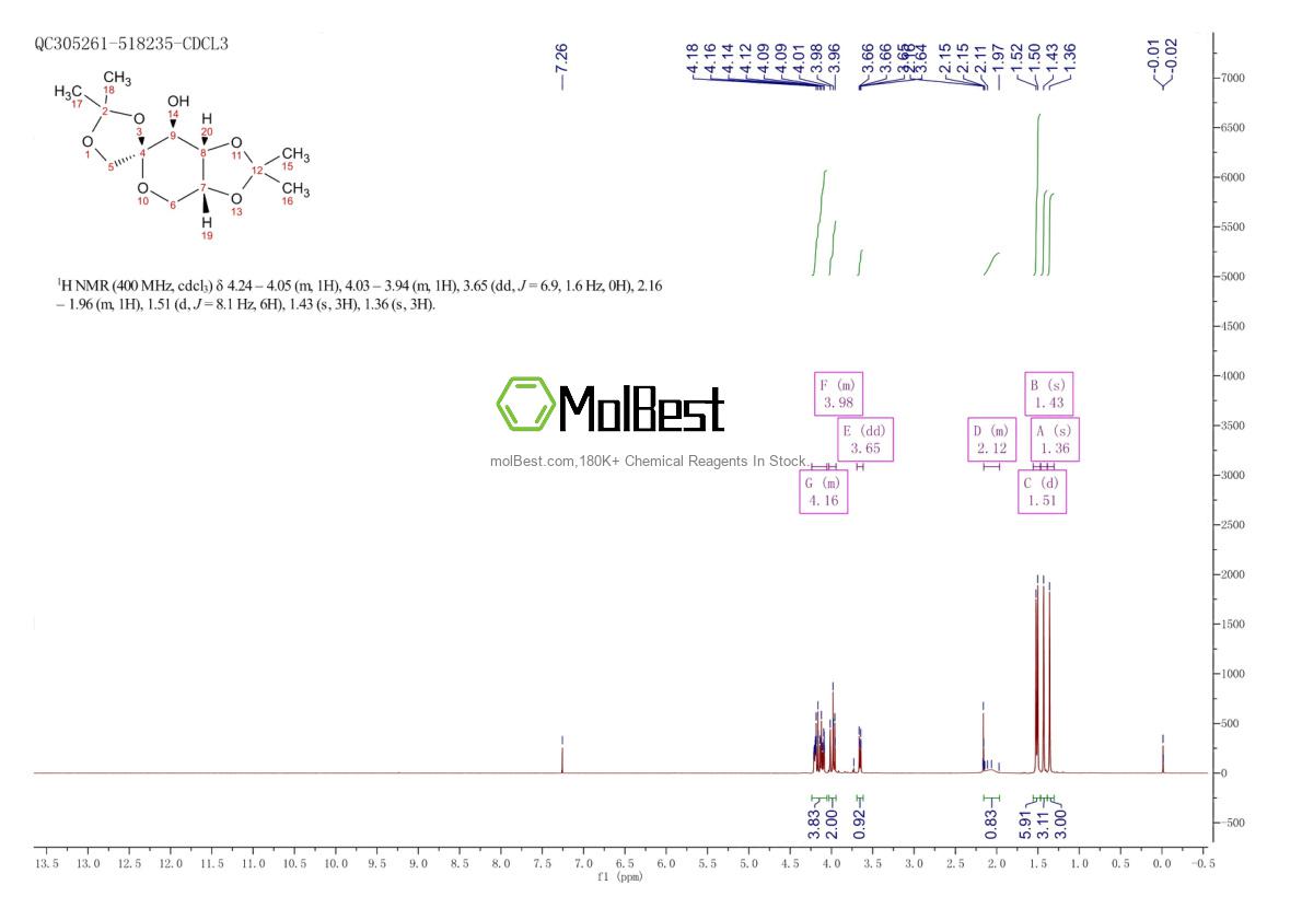 Physical sample testing spectrum (NMR) of 25018-67-1