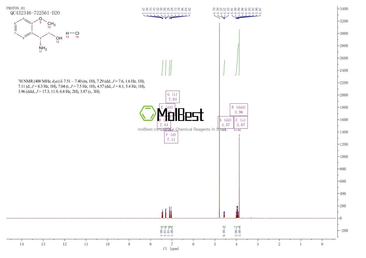 Espectro de prueba de muestra física (RMN) de 2501907-26-0