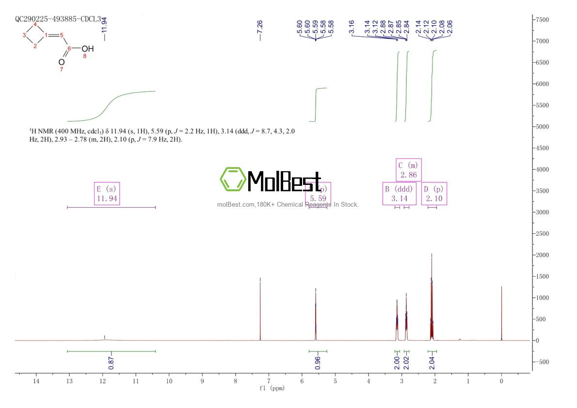 Espectro de teste de amostra física (NMR) de 25021-04-9