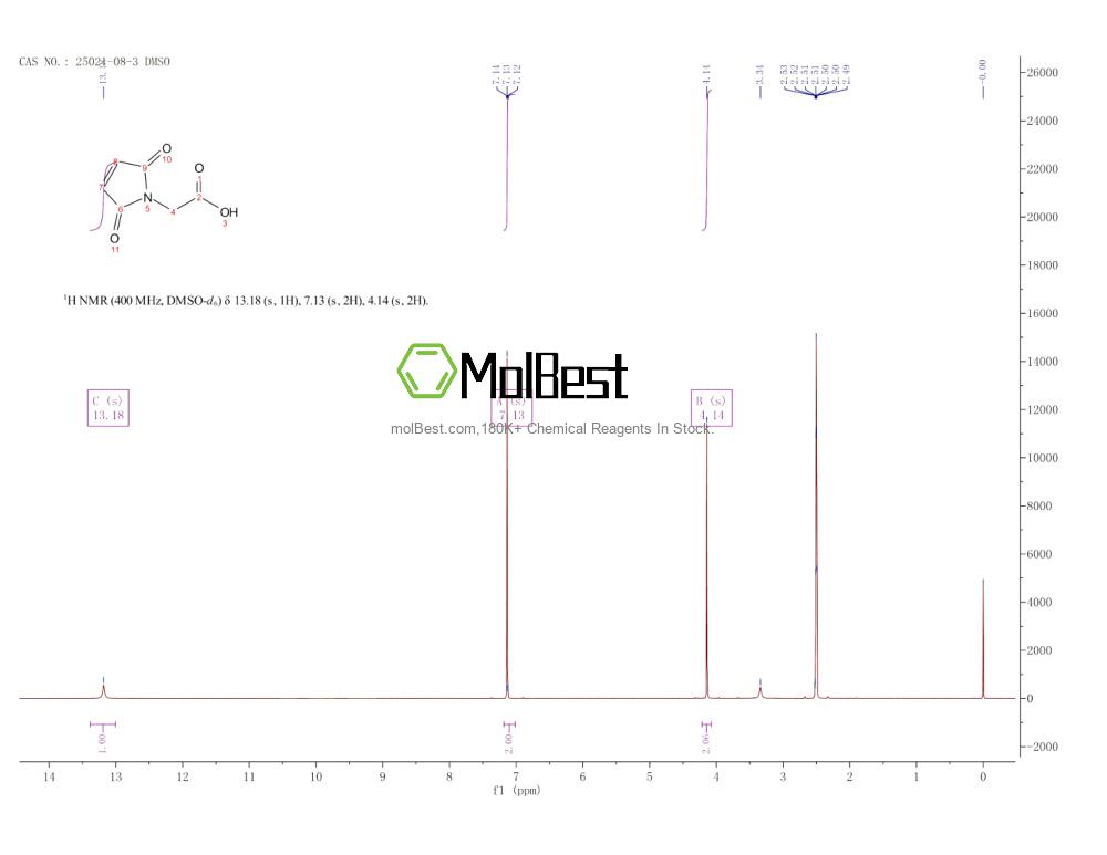 Physical sample testing spectrum (NMR) of 25021-08-3