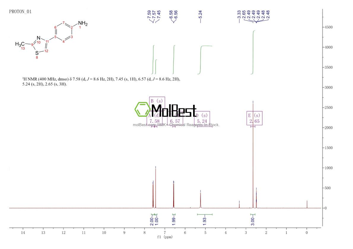 Physical sample testing spectrum (NMR) of 25021-49-2