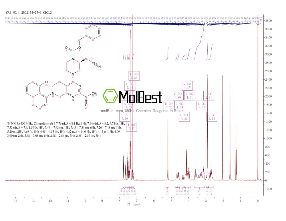 Espectro de teste de amostra física (NMR) de 2502155-77-1