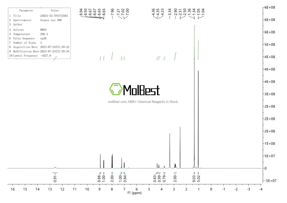 Physical sample testing spectrum (NMR) of 25024-53-7