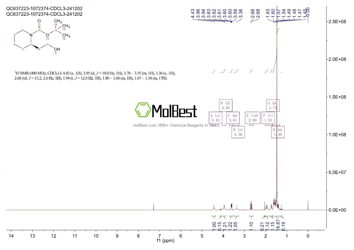 Physical sample testing spectrum (NMR) of 250249-85-5