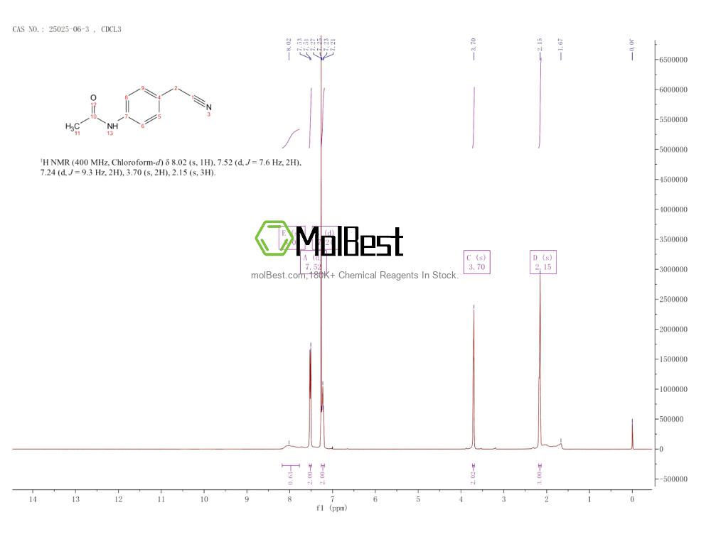 Espectro de teste de amostra física (NMR) de 25025-06-3