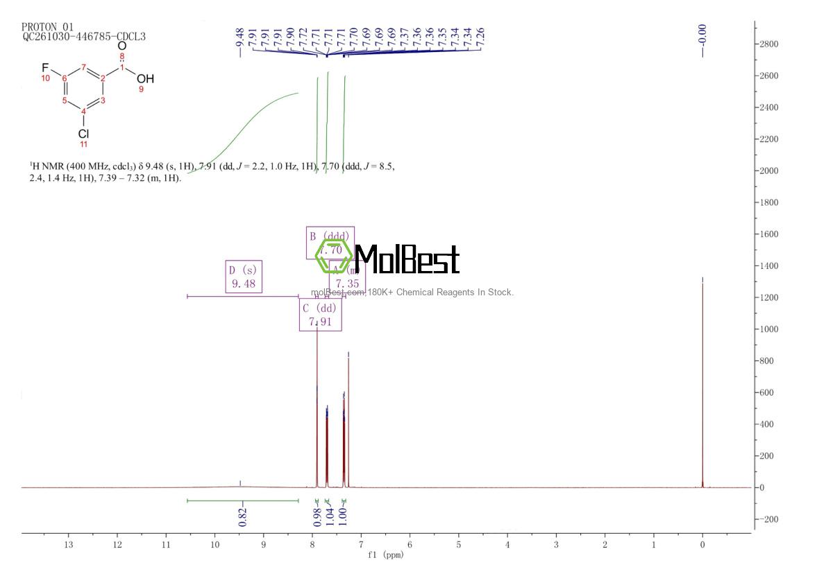 Espectro de teste de amostra física (NMR) de 25026-64-6