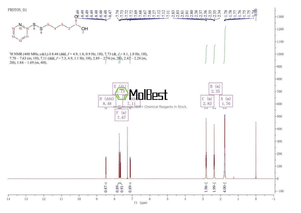 Espectro de teste de amostra física (NMR) de 250266-80-9
