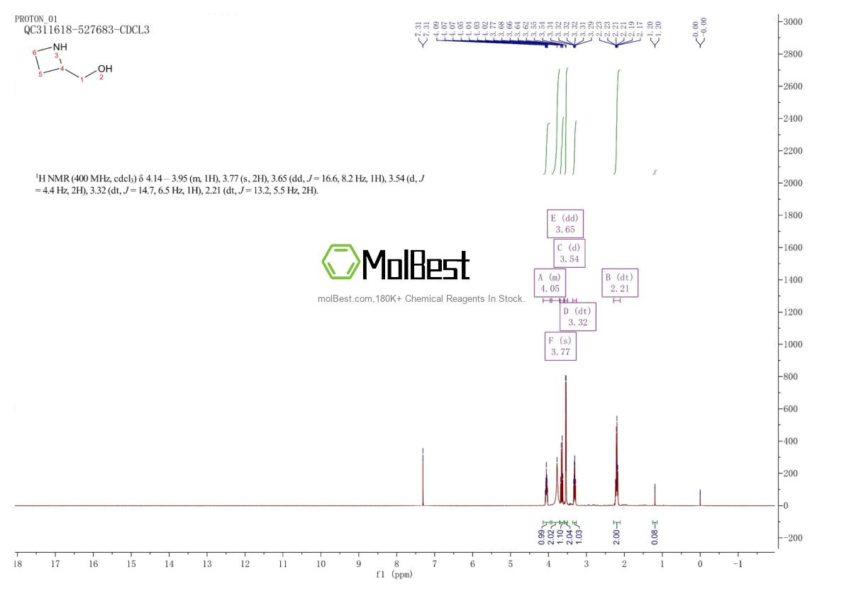 Espectro de prueba de muestra física (RMN) de 250274-91-0