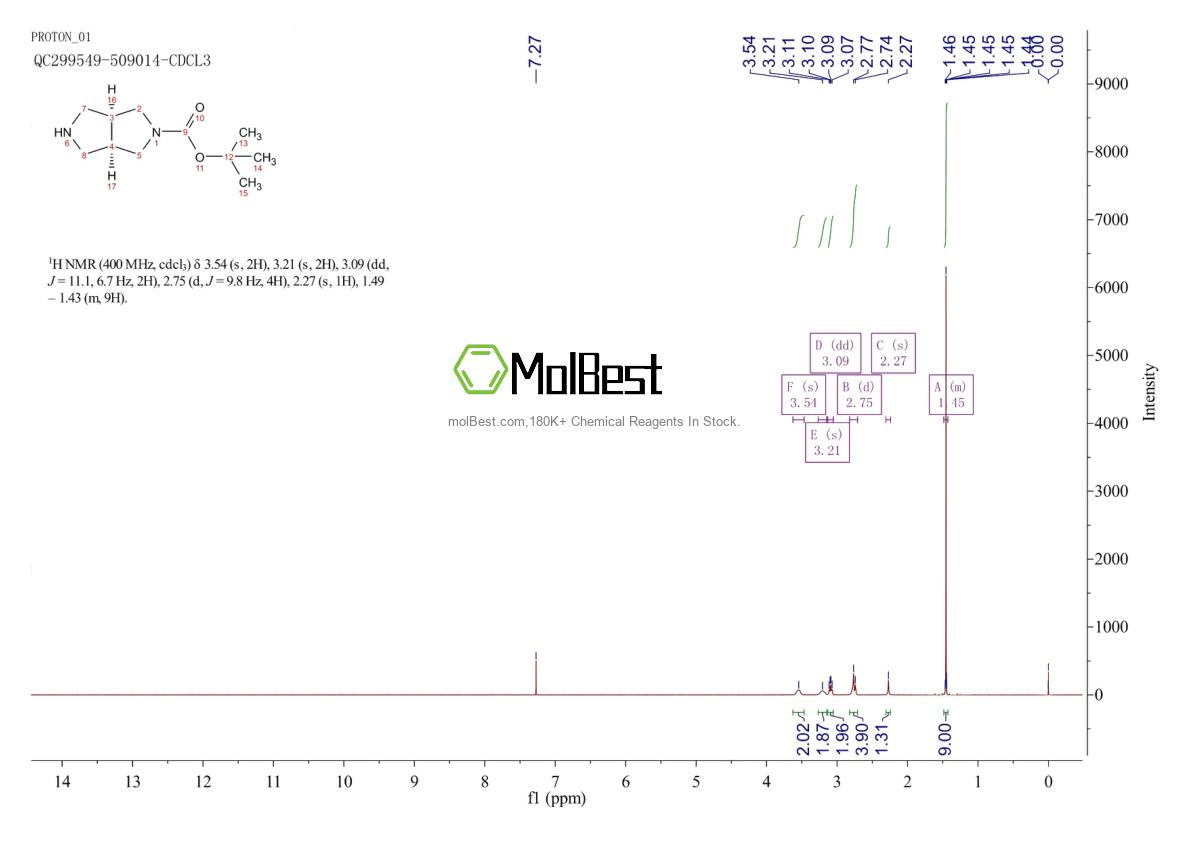 Physical sample testing spectrum (NMR) of 250275-15-1