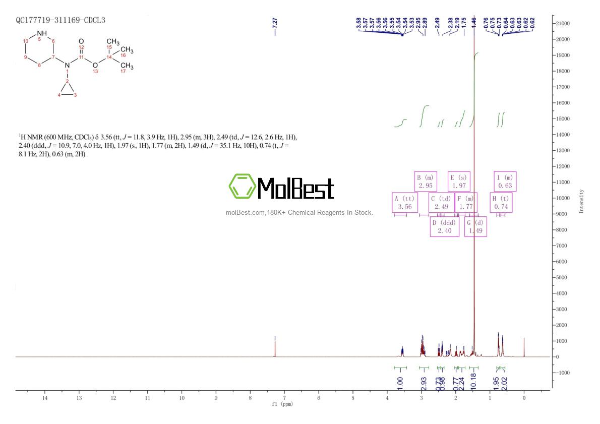 Espectro de teste de amostra física (NMR) de 250275-24-2