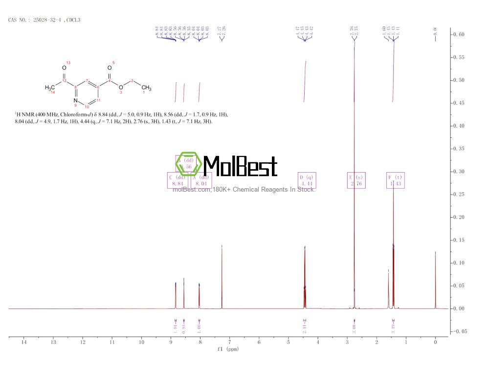 Espectro de teste de amostra física (NMR) de 25028-32-4