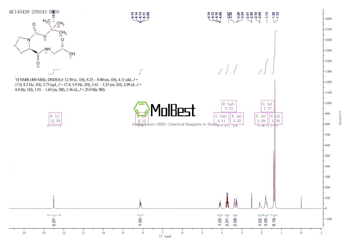 Espectro de teste de amostra física (NMR) de 250290-80-3