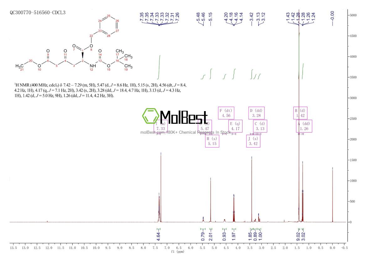 Physical sample testing spectrum (NMR) of 250291-82-8