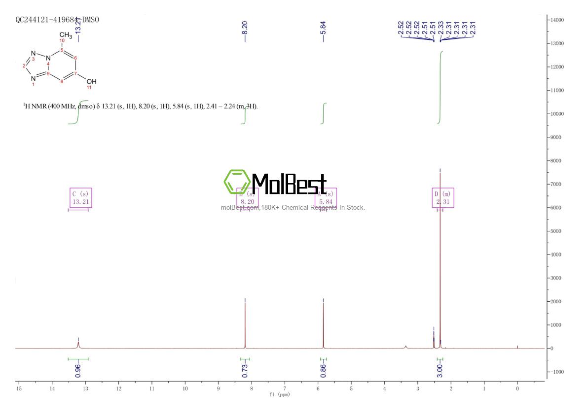 Physical sample testing spectrum (NMR) of 2503-56-2