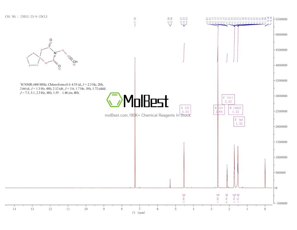 Physical sample testing spectrum (NMR) of 25032-23-9