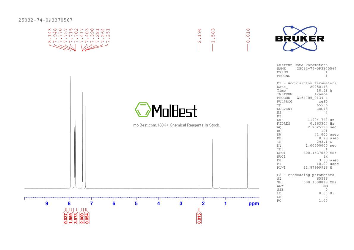 Physical sample testing spectrum (NMR) of 25032-74-0