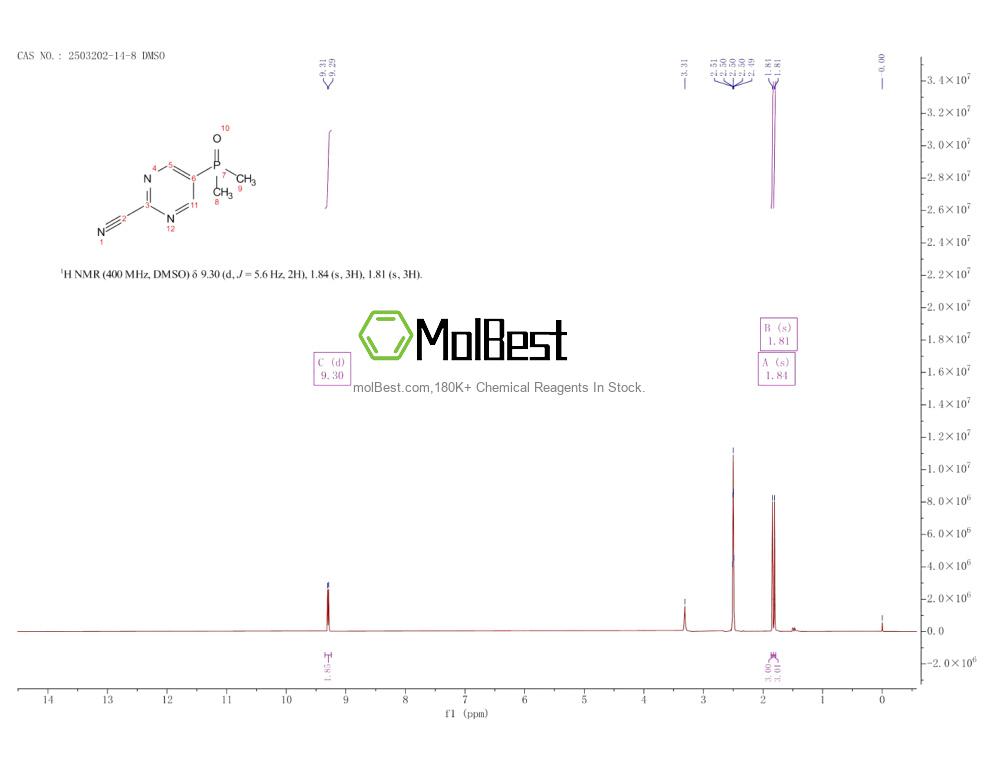 Physical sample testing spectrum (NMR) of 2503202-14-8