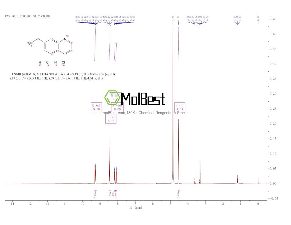 Espectro de teste de amostra física (NMR) de 2503203-31-2